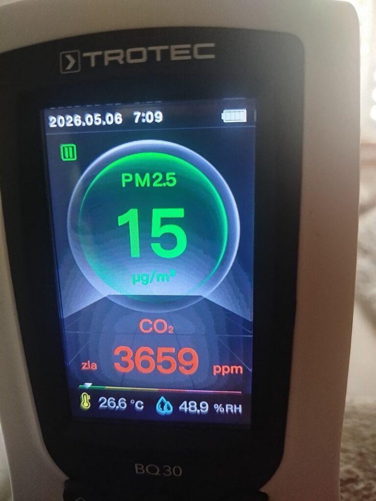 poziom co2